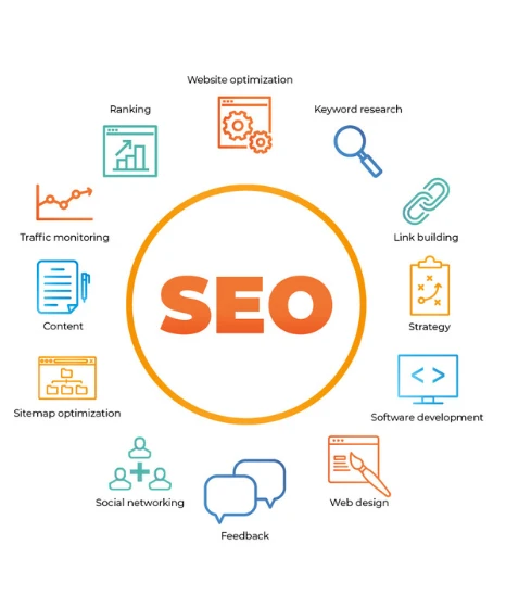 Technical Seo